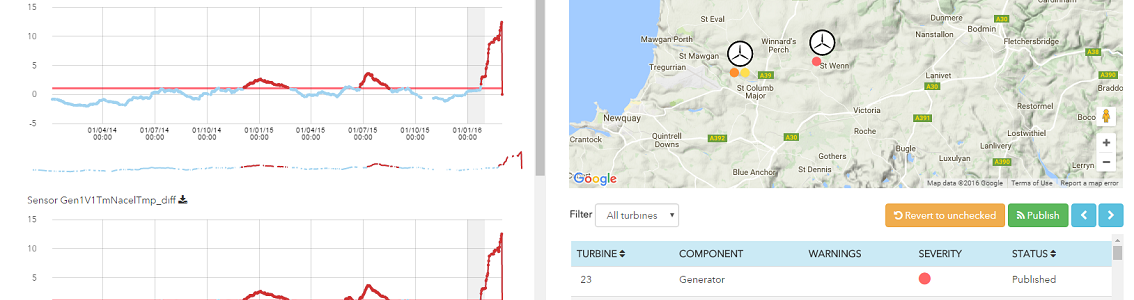 SCADA based condition monitoring